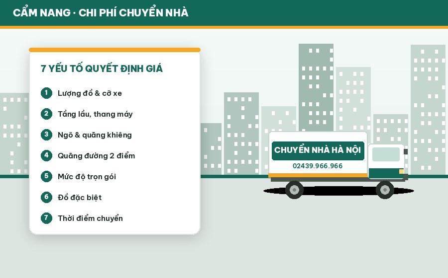 Chi phí chuyển nhà ở Hà Nội phụ thuộc vào những gì?